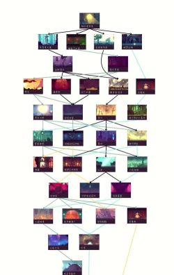 游戏3.5主线攻略,任务流程详解,轻松通关技巧 游戏3.5主线攻略,任务流程详解,轻松通关技巧