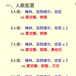 手游阿瓦隆之王攻略,新手快速上手,老手进阶技巧 手游阿瓦隆之王攻略,新手快速上手,老手进阶技巧