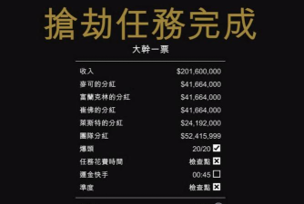 GTA游戏经营攻略,快速上手技巧,轻松赚取游戏币 GTA游戏经营攻略,快速上手技巧,轻松赚取游戏币