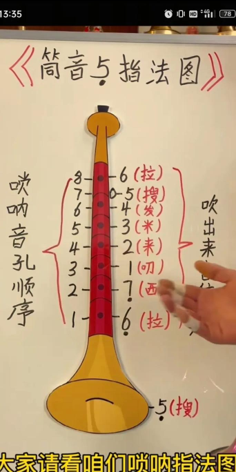 唢呐吹箭游戏怎么玩,掌握技巧,轻松上手 唢呐吹箭游戏怎么玩,掌握技巧,轻松上手