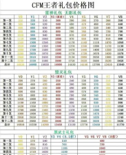 cf手游什么礼包划算,性价比分析,购买建议 cf手游什么礼包划算,性价比分析,购买建议
