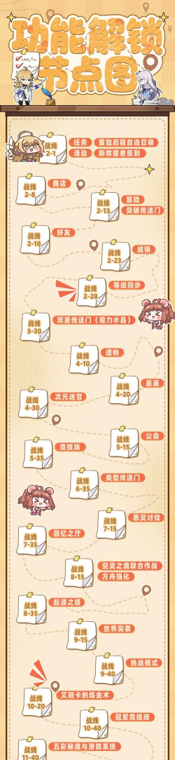 白夜手机游戏攻略,新手快速上手,高手进阶技巧 白夜手机游戏攻略,新手快速上手,高手进阶技巧