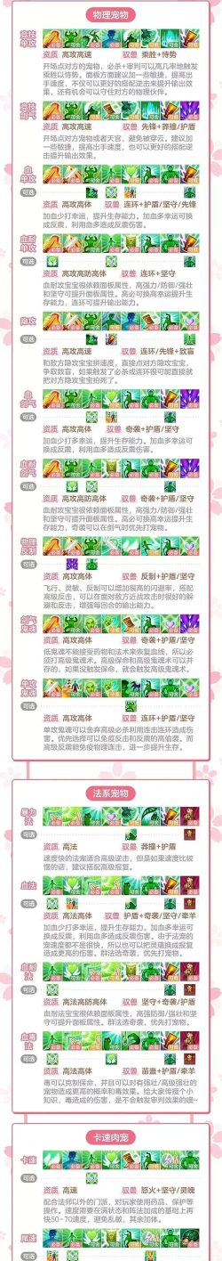 神武2手游成品孩子,快速上手,实战表现分析 神武2手游成品孩子,快速上手,实战表现分析