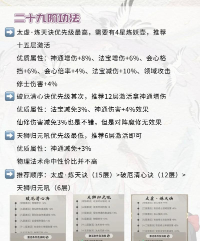 修行网页游戏怎么玩,新手入门指南,快速上手技巧 修行网页游戏怎么玩,新手入门指南,快速上手技巧