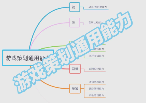 超凡计划游戏怎么玩,新手入门指南,快速上手技巧 超凡计划游戏怎么玩,新手入门指南,快速上手技巧