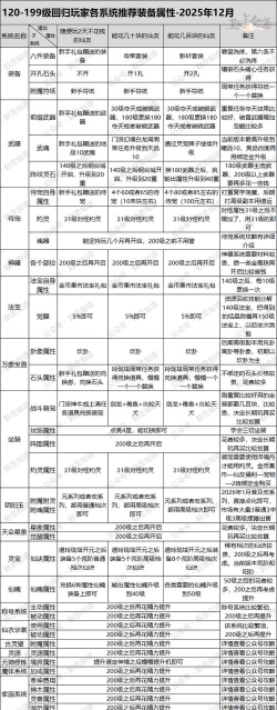 寻仙手游练级攻略,快速提升等级,掌握核心技巧 寻仙手游练级攻略,快速提升等级,掌握核心技巧