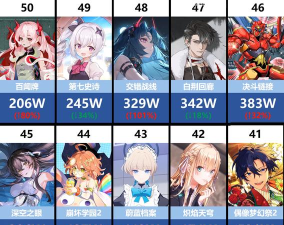 日本最火什么游戏,玩家都在玩,人气排行榜 日本最火什么游戏,玩家都在玩,人气排行榜