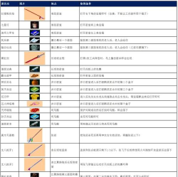 群雄争霸游戏攻略,新手快速上手,核心玩法解析 群雄争霸游戏攻略,新手快速上手,核心玩法解析