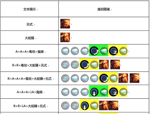 草薙是什么游戏角色,背景故事解析,技能特点介绍 草薙是什么游戏角色,背景故事解析,技能特点介绍