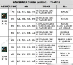寻仙手游石头配方,获取途径,属性搭配 寻仙手游石头配方,获取途径,属性搭配