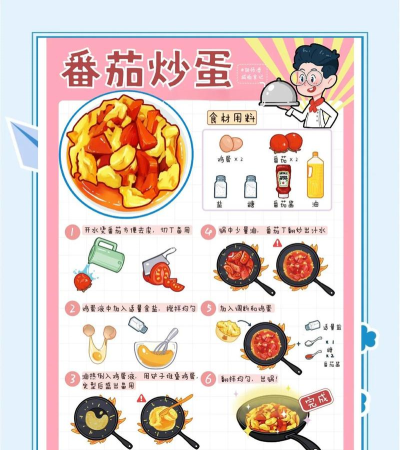 食物转换游戏怎么玩,掌握核心规则,轻松上手体验 食物转换游戏怎么玩,掌握核心规则,轻松上手体验