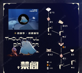 先祖奥德赛游戏攻略,新手入门指南,快速上手技巧 先祖奥德赛游戏攻略,新手入门指南,快速上手技巧