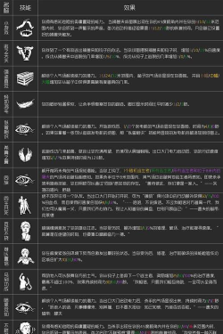 死亡阴影英雄重生,复活机制详解,新手必看指南 死亡阴影英雄重生,复活机制详解,新手必看指南