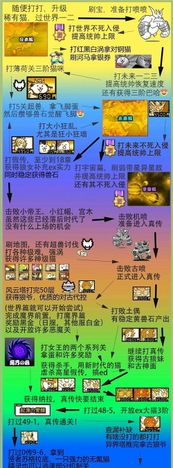 猫咪大战是什么游戏,玩法简单吗,适合谁玩 猫咪大战是什么游戏,玩法简单吗,适合谁玩