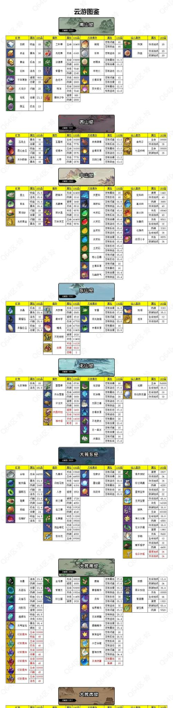 ss图卷都出什么游戏,热门推荐,玩法解析 ss图卷都出什么游戏,热门推荐,玩法解析
