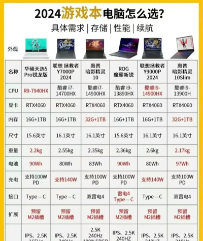 什么游戏本出事少,选购避坑指南,稳定机型推荐 什么游戏本出事少,选购避坑指南,稳定机型推荐