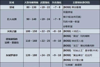 魂十八是什么游戏,玩法特色介绍,新手入门指南 魂十八是什么游戏,玩法特色介绍,新手入门指南
