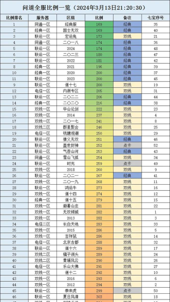 问道手游女生多吗,真实情况分析,玩家性别比例揭秘 问道手游女生多吗,真实情况分析,玩家性别比例揭秘