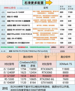 6350能打什么游戏,性能表现如何,适合哪些玩家 6350能打什么游戏,性能表现如何,适合哪些玩家