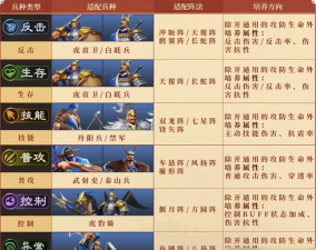 汉末春秋手游武将,角色选择技巧,实战搭配心得 汉末春秋手游武将,角色选择技巧,实战搭配心得