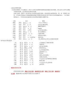 火影羁绊游戏攻略,新手快速上手,高手进阶技巧 火影羁绊游戏攻略,新手快速上手,高手进阶技巧