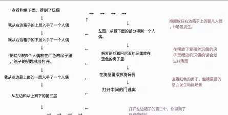 alice mare游戏攻略,新手入门指南,通关技巧分享 alice mare游戏攻略,新手入门指南,通关技巧分享