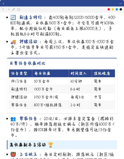 问道手游如何为赚钱,掌握核心方法,实现稳定收益 问道手游如何为赚钱,掌握核心方法,实现稳定收益