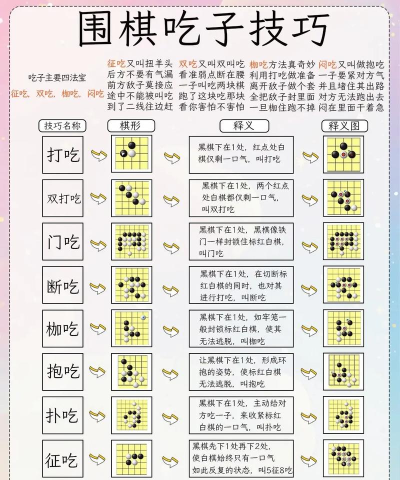 棋魂游戏教程攻略,新手入门指南,快速提升技巧 棋魂游戏教程攻略,新手入门指南,快速提升技巧