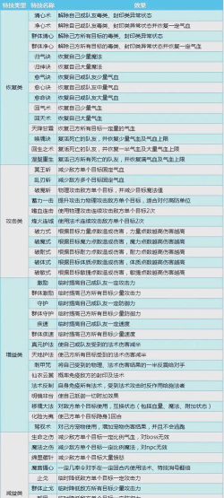梦幻手游装备特技大全,核心效果解析,实战选择指南 梦幻手游装备特技大全,核心效果解析,实战选择指南