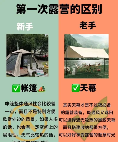 离线露营攻略游戏,新手怎么玩,老手怎么选 离线露营攻略游戏,新手怎么玩,老手怎么选