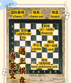 下棋英语游戏攻略,提升英语水平,掌握游戏技巧 下棋英语游戏攻略,提升英语水平,掌握游戏技巧