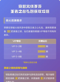 cf手游英雄礼包砖石,怎么获得,怎么用最划算 cf手游英雄礼包砖石,怎么获得,怎么用最划算