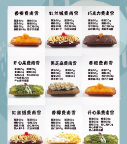 甜品地摊攻略游戏,新手入门指南,快速上手技巧 甜品地摊攻略游戏,新手入门指南,快速上手技巧