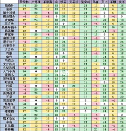 游戏羁绊礼物攻略,提升角色好感,解锁隐藏剧情 游戏羁绊礼物攻略,提升角色好感,解锁隐藏剧情