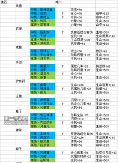 剑侠情缘手游宝石,提升战力核心,镶嵌搭配详解 剑侠情缘手游宝石,提升战力核心,镶嵌搭配详解