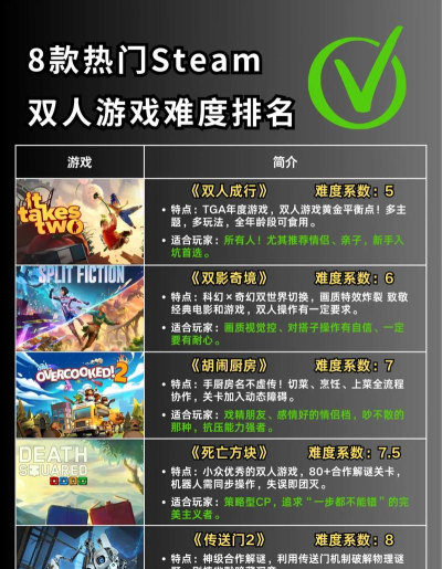 什么游戏很难运行,硬件要求高,优化问题多 什么游戏很难运行,硬件要求高,优化问题多