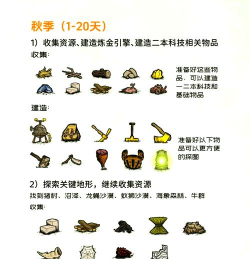 小饥荒游戏攻略,新手入门指南,生存技巧分享 小饥荒游戏攻略,新手入门指南,生存技巧分享