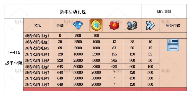 过年什么游戏福利最多,福利类型盘点,领取方式汇总 过年什么游戏福利最多,福利类型盘点,领取方式汇总