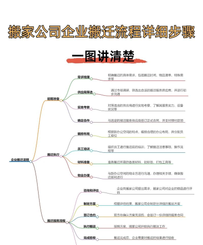 企业搬迁游戏怎么玩,掌握核心规则,体验经营乐趣 企业搬迁游戏怎么玩,掌握核心规则,体验经营乐趣