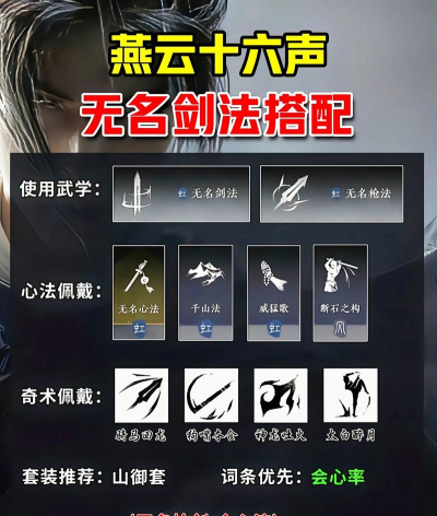 楚留香手游门派技能,实战搭配技巧,提升战斗效率 楚留香手游门派技能,实战搭配技巧,提升战斗效率