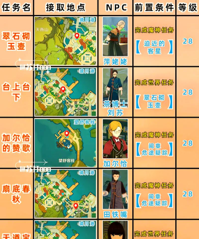 深渊航线游戏怎么玩,新手入门指南,快速上手技巧 深渊航线游戏怎么玩,新手入门指南,快速上手技巧