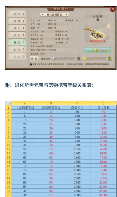 手游问道宠物升级攻略,快速提升战力,轻松培养神宠 手游问道宠物升级攻略,快速提升战力,轻松培养神宠