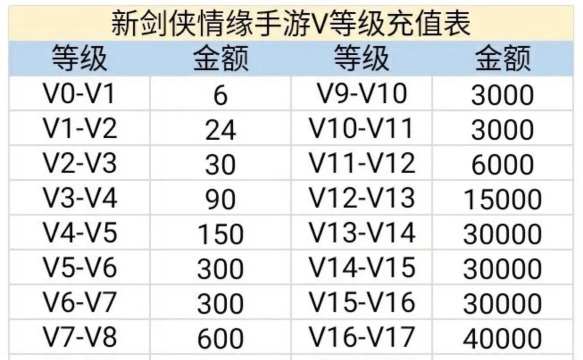 剑侠情缘手游商店,购买道具指南,资源获取要点 剑侠情缘手游商店,购买道具指南,资源获取要点