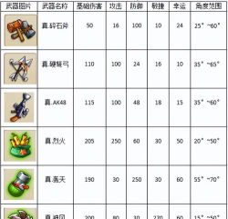 弹弹堂手游武器排名,全面解析热门武器,新手老手必看指南 弹弹堂手游武器排名,全面解析热门武器,新手老手必看指南