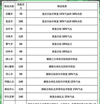 梦幻手游怎么强化打造,提升战力效果,装备进阶指南 梦幻手游怎么强化打造,提升战力效果,装备进阶指南