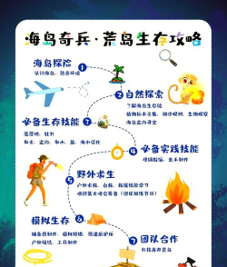 岛上生存游戏怎么玩,掌握核心规则,快速上手体验 岛上生存游戏怎么玩,掌握核心规则,快速上手体验