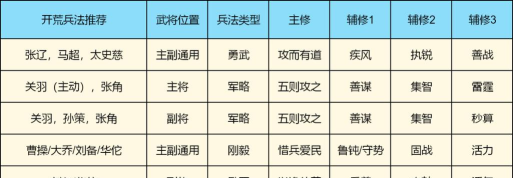 选兵种是什么游戏,玩法核心,新手入门指南 选兵种是什么游戏,玩法核心,新手入门指南