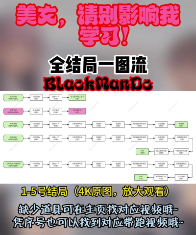 绝命游戏阿姐攻略,快速通关技巧,角色养成心得 绝命游戏阿姐攻略,快速通关技巧,角色养成心得