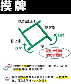 摸骨牌是什么游戏,玩法规则介绍,新手入门指南 摸骨牌是什么游戏,玩法规则介绍,新手入门指南