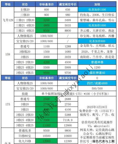 梦幻手游收金币比例,交易安全,价格波动 梦幻手游收金币比例,交易安全,价格波动